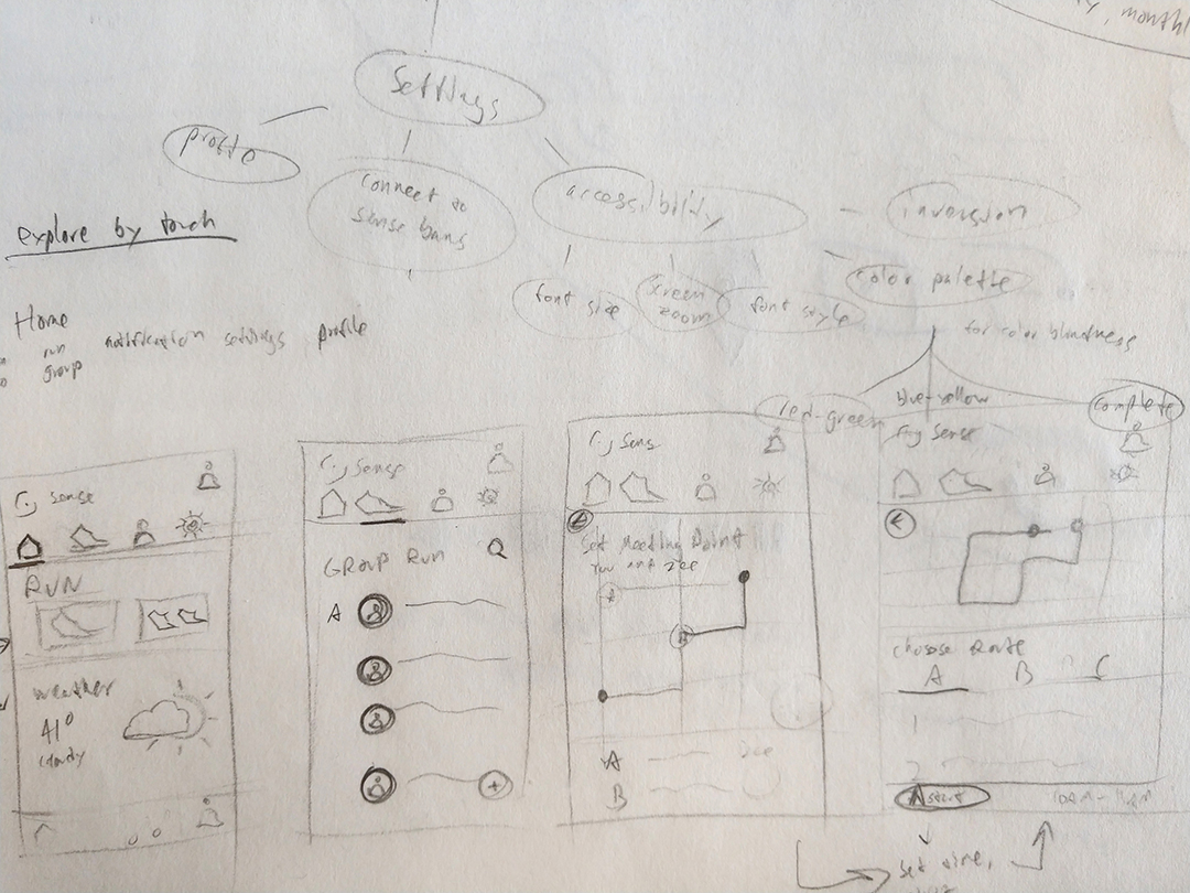 Paper prototyping to develop wireframes